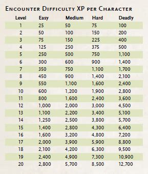 dnd encounter calculator 5e|d&d 5 encounter builder.